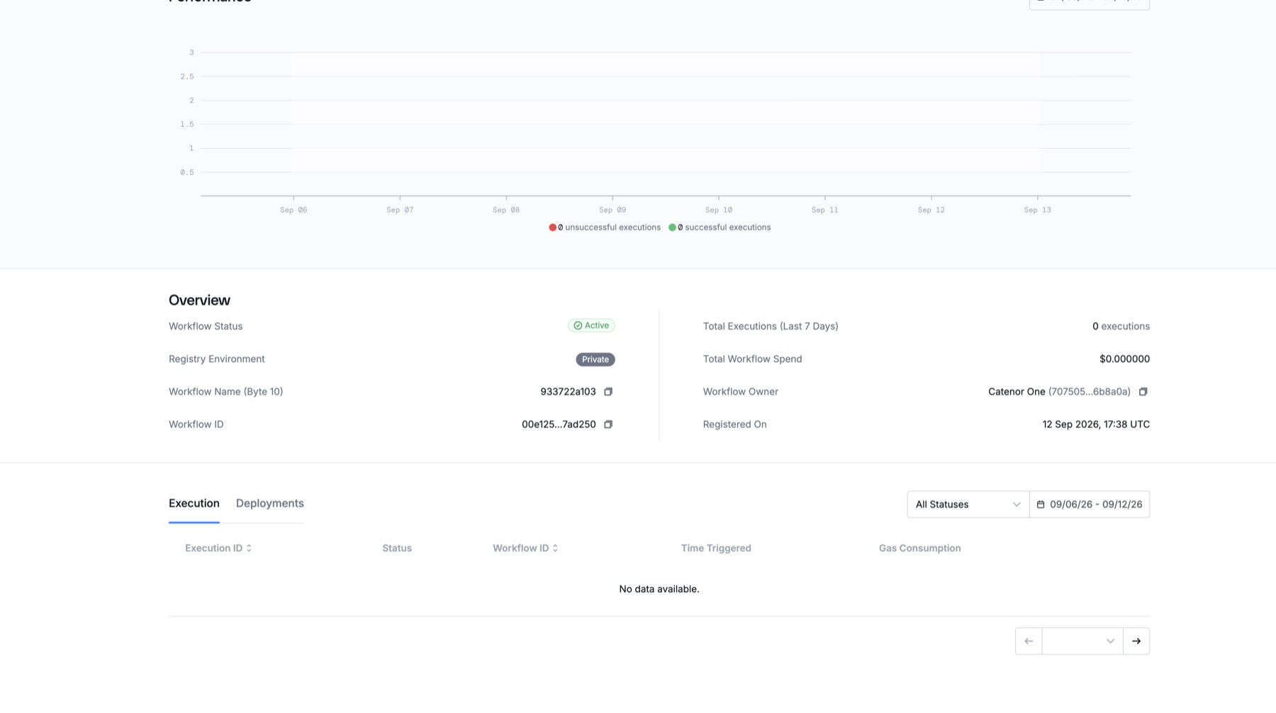 CRE dashboard showing identity-confidential-production Active in the private registry with zero executions