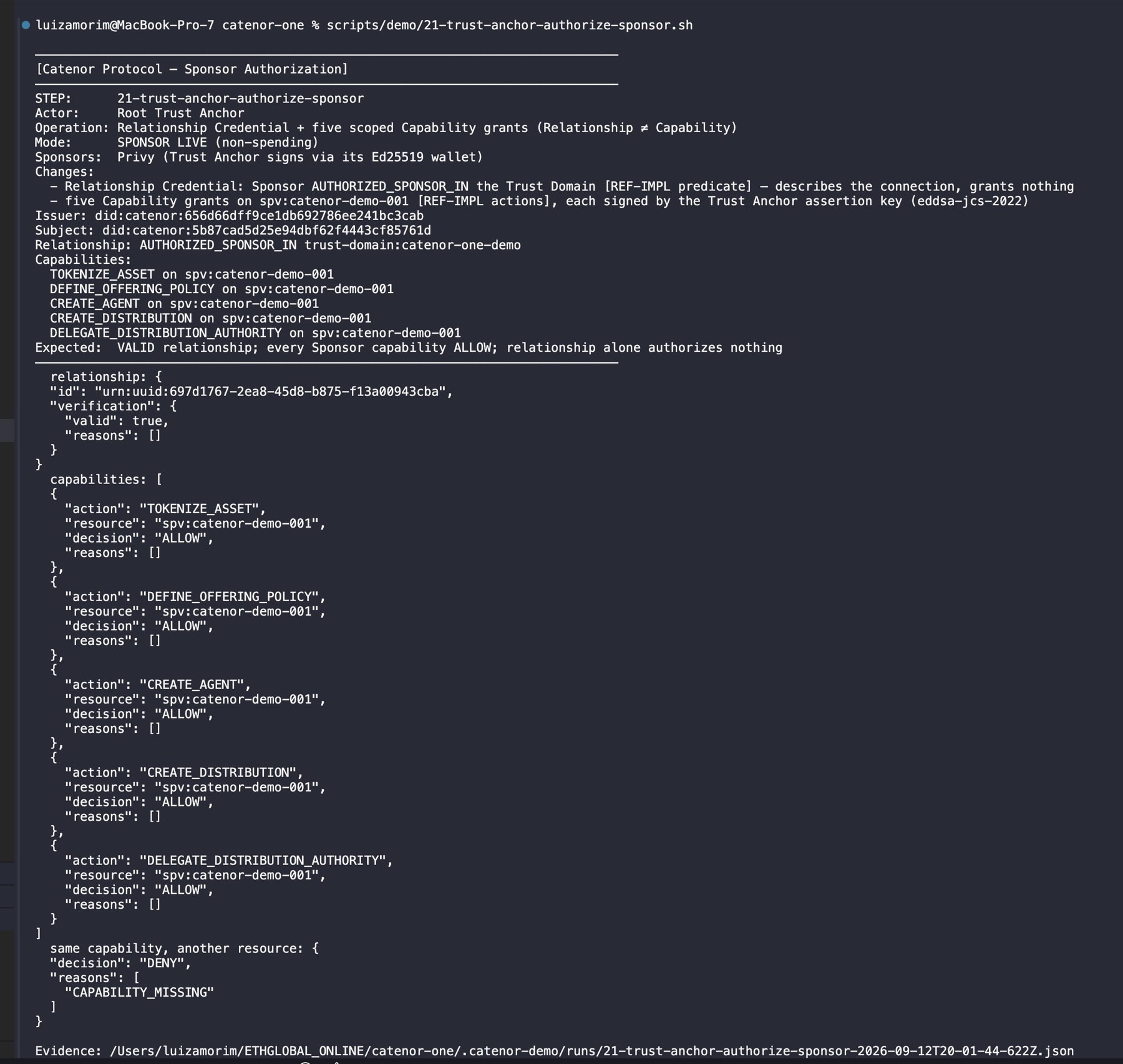 Terminal output of stage 21: relationship valid, five capability grants ALLOW, and one DENY CAPABILITY_MISSING on another resource