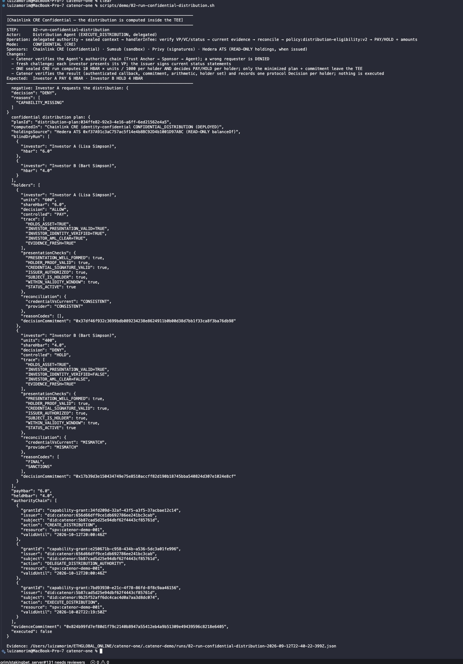 Terminal output of stage 82: the confidential distribution plan computed in CRE DEPLOYED, Investor A PAY 6 and Investor B HOLD 4 with reason codes FINAL and SANCTIONS