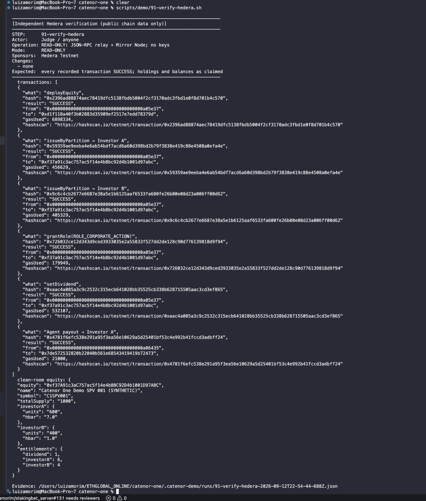Stage 91 output: six transactions SUCCESS from public chain data; holdings A 600 and B 400; balances A 7.0 and B 1.0 hbar