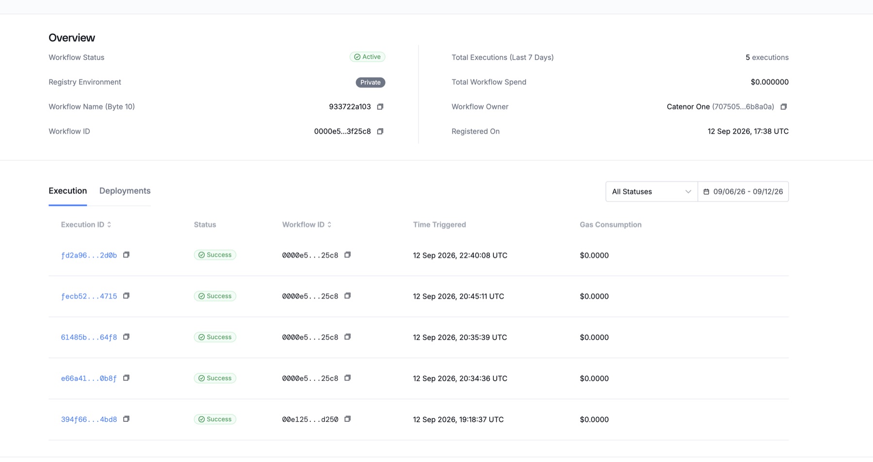 CRE dashboard at the end of the demo: identity-confidential-production with five executions, all Success, zero spend
