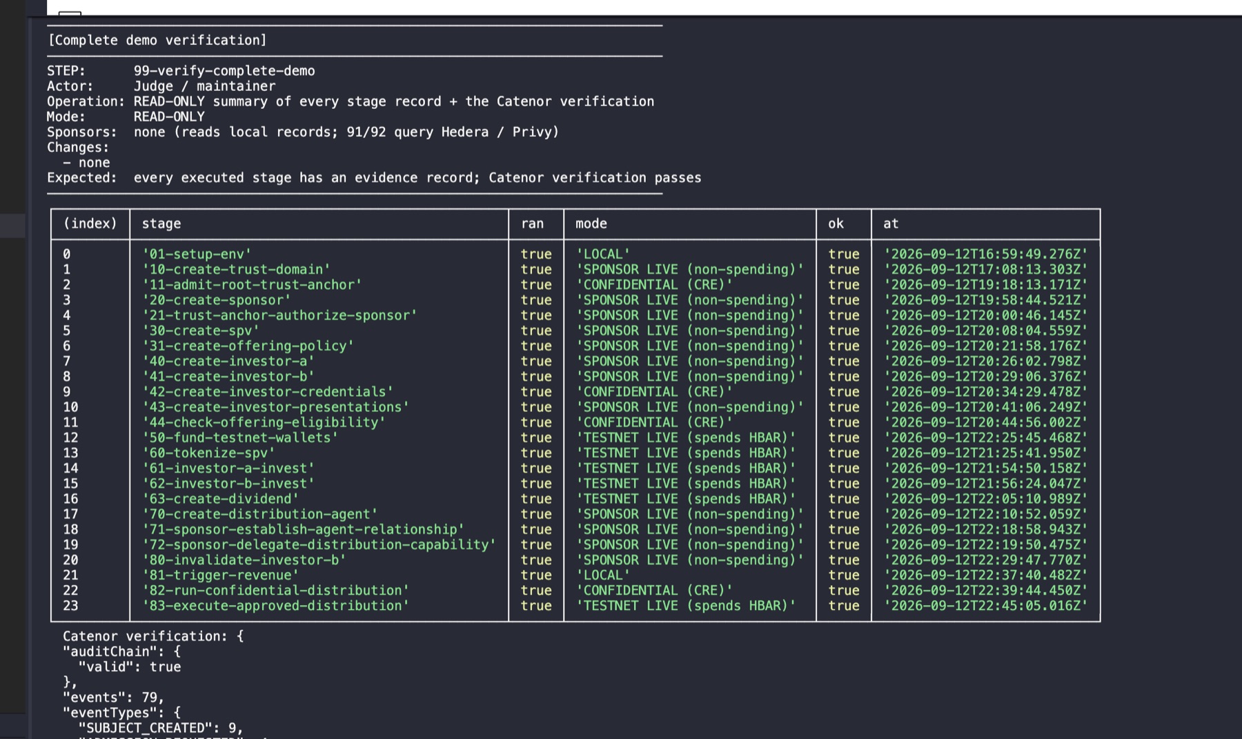 Stage 99 output: a table of all 24 stages, each ran true and ok true, with its mode and time